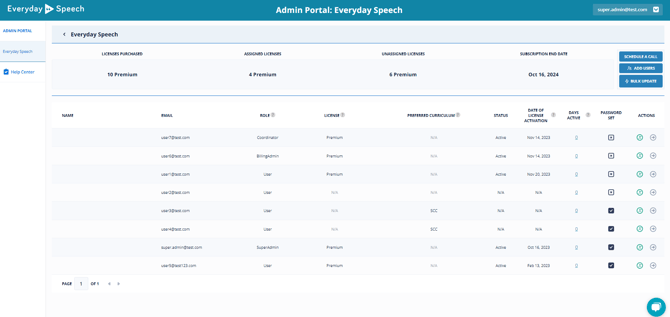 Admin Portal dashboard overview