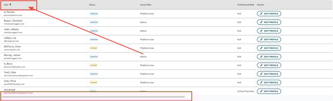 User table with the *User* column header selected to sort alphabetically